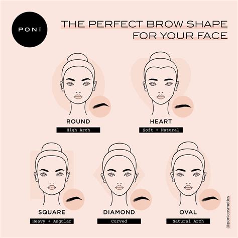 The perfect eyebrows for your face shape – Artofit