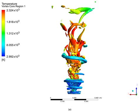 Coherent Structures Analysis of Methanol and Hydrogen Flames Using the ...