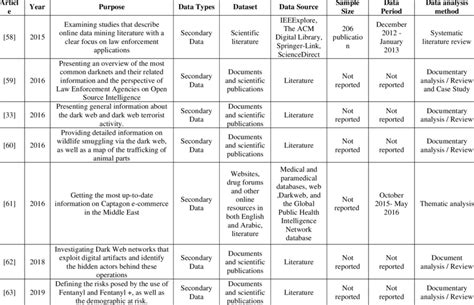 Example of Research Design 的图像结果