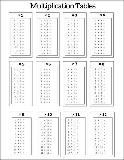 Image result for Printable Blank Multiplication Table 1 12