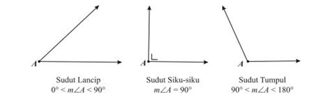 Image result for Simple SQL Database Logo