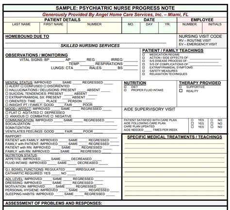 Image result for Writing Nursing Progress Notes