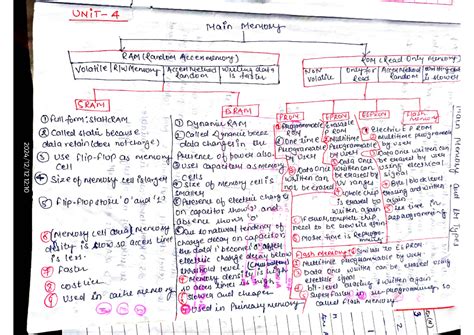 UNIT 4 COA - Handwritten Notes on Main Memory and Cache Structures ...