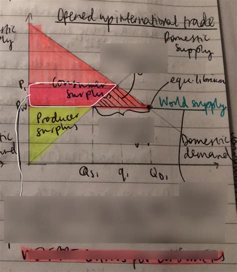 International Business Trade 的图像结果