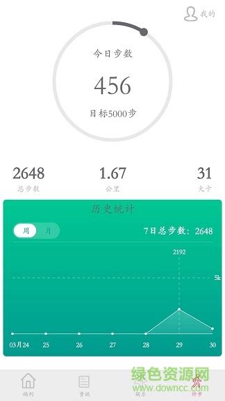 小风车app下载-小风车客户端下载v1.7 官网安卓版-绿色资源网