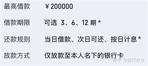 借钱的正确打开方式，推荐1个额度高，下款快的借款平台 - 知乎