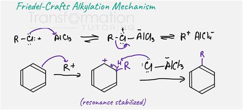 Image result for Remove Method ArrayList Java