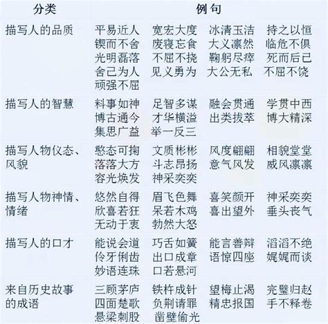 关于养生的四字词语_句子大全网