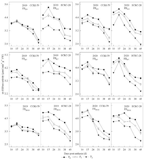 Soil Available Phosphorus Deficiency Reduces Boll Biomass and Lint ...