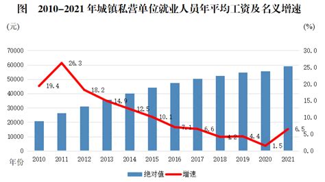 重庆最低工资标准降了？官方：已举报