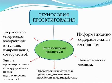 Технология проектирования учебного процесса - презентация онлайн