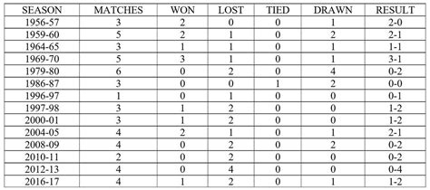 Border Gavaskar Trophy: India vs Australia: All stats and records you ...