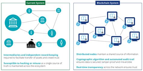 The Priority of Factors of Building Government as a Platform with ...