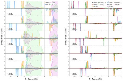 Oxygen Deficiency and Migration-Mediated Electric Polarization in ...
