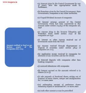 IEPF Authority (Accounting, Audit, Transfer and Refund) Amendment Rules ...