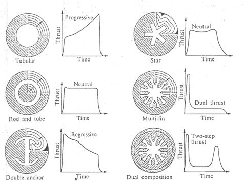 Rocket Types 的图像结果