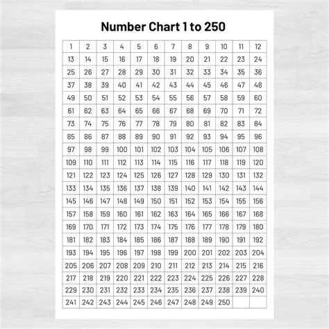 Number Chart 1-250 | Numbers 1 to 250 Printable | Numbers and Counting ...