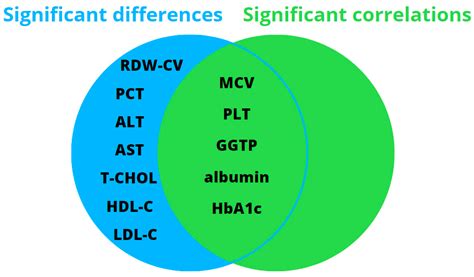 Prevalence and Crucial Parameters in Diabesity-Related Liver Fibrosis ...