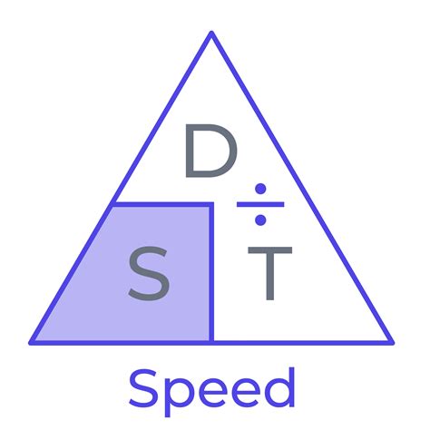 Speed Calculator — Calculator.iO