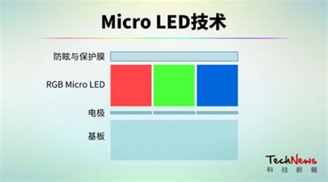 DigiLens Micro LED 的图像结果