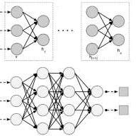 Image result for Deep Belief Network Simulation Code