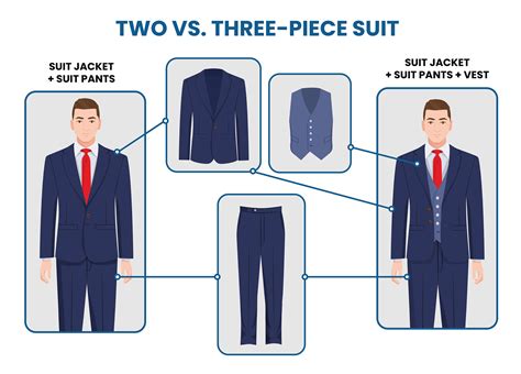 Men's Suit Styles: Types and Differences - Suits Expert