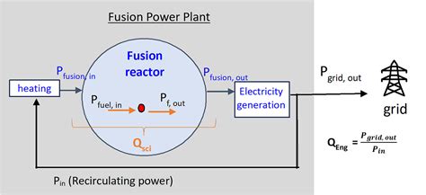 Nuclear Energy 的图像结果
