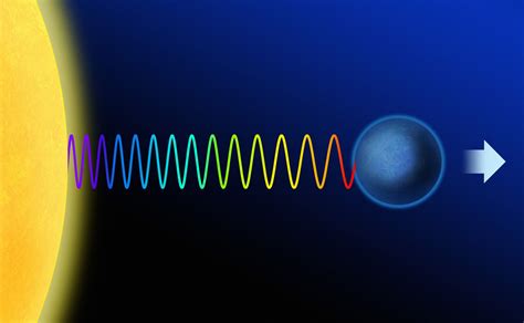 Doppler Effect in Light: Red & Blue Shift