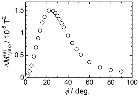 Structural Dynamics of An ELM-11 Framework Transformation Accompanied ...