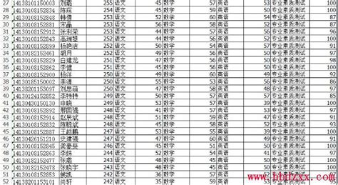 2023年石家庄市高考英语口试成绩可查询 - 知乎