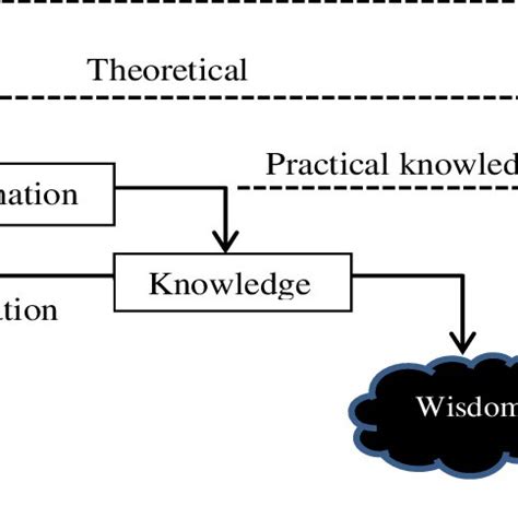Knowledge Flow 的图像结果