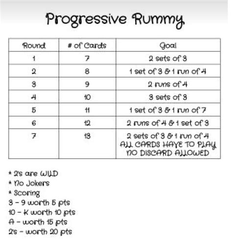 Progressive Rummy Card Game