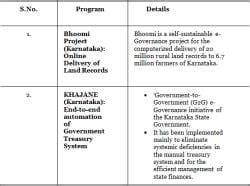 E-Governance - Science and Technology for UPSC CSE PDF Download