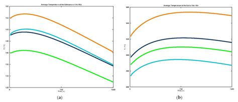 Towards Greener Industry: Modelling of Slag Heat Recovery