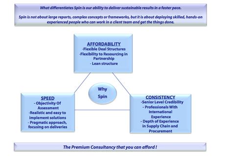 spin winner positioning strategies,To enjoy the full benefits of {keywords}