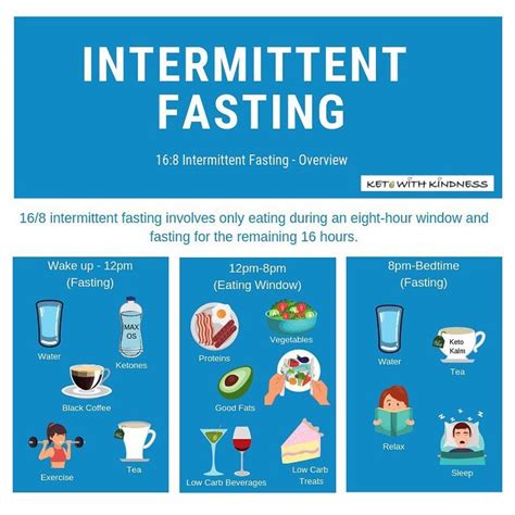 ketosis intermittent fasting 16 8