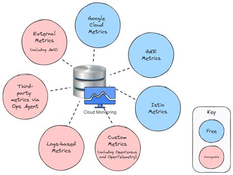 Promotional and Branching Strategy | by Tanvi P Karennavar | Groww ...