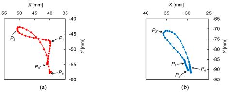 Development of a Musculoskeletal Model of Hyolaryngeal Elements for ...