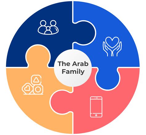 Home - The Arab Child Summit