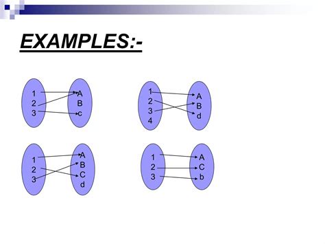 Image result for Onto Function Vs One-to-One Function
