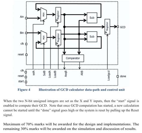Image result for GCD of Two Positive Integers Program