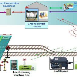 Train-Control Tutorial 的图像结果