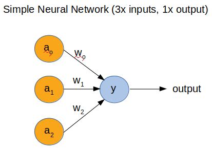 Machine Learning Arduino Tutorial 的图像结果
