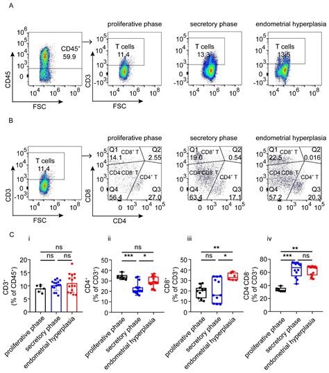 Excess Heme Promotes the Migration and Infiltration of Macrophages in ...