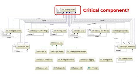 Image result for Apache Mahout Tutorial