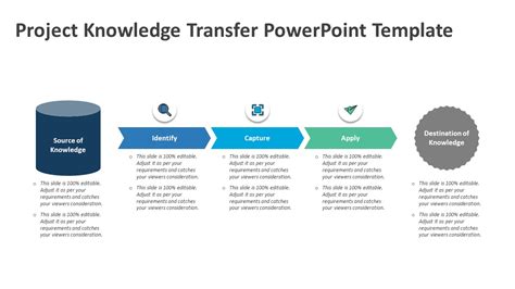 Image result for Knowledge Transition Template for Software Development Project