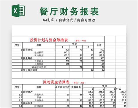 餐厅财务报表EXCEL模板 - 包站长