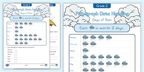 Grade 2 Days of Rain Data Handling from Pictographs