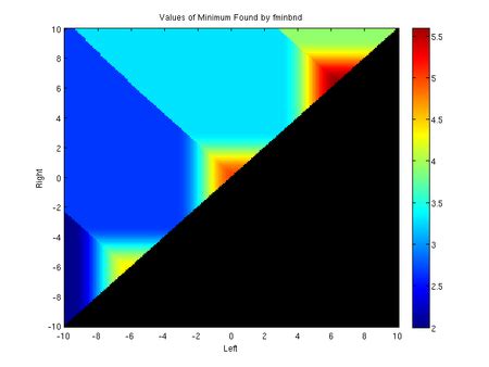 Image result for MATLAB Fminsearch Algorithm
