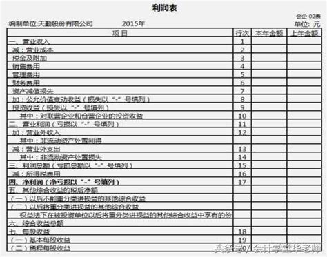 利润表的编制方法（认识利润表及其编制方法和案例）_华夏商财网